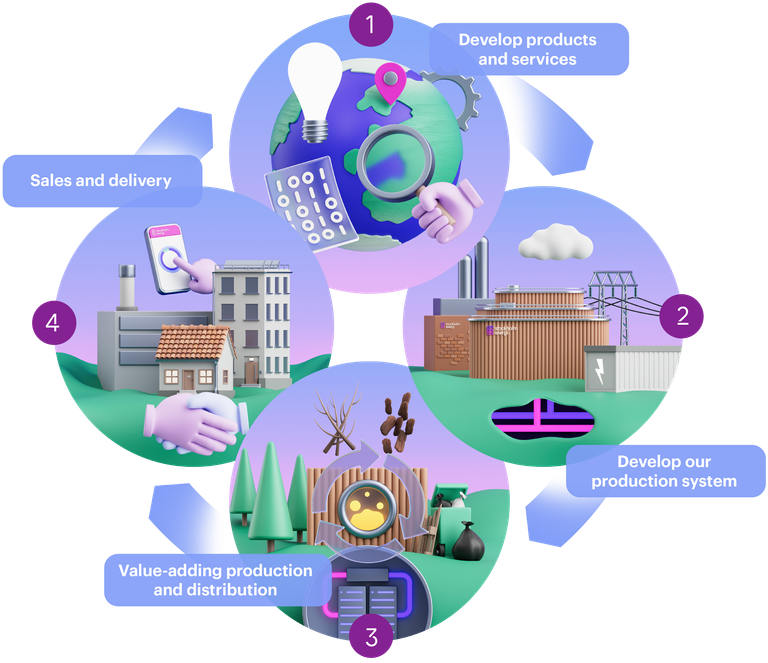 Stockholm Exergi business model