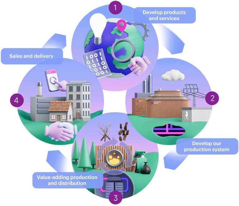 Stockholm Exergi business model